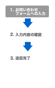 ���䤤��碌��ή��